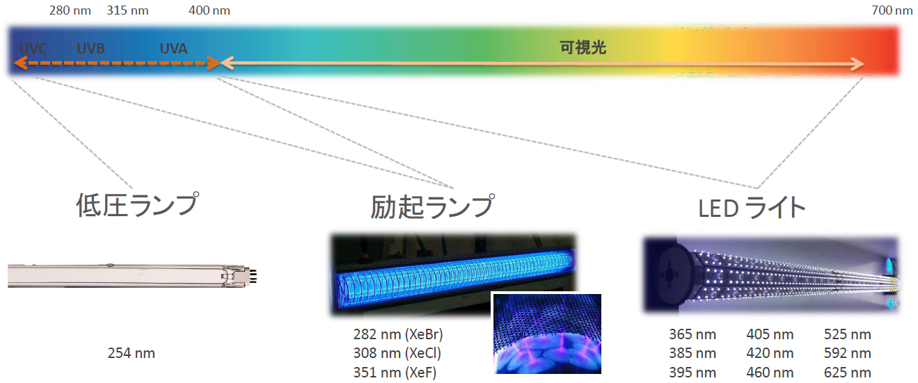 単色照射源の紹介図