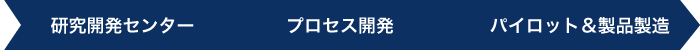 研究開発センター・プロセス開発・パイロット＆製品製造