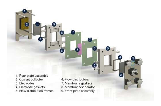 C-Flow Lab製品画像2