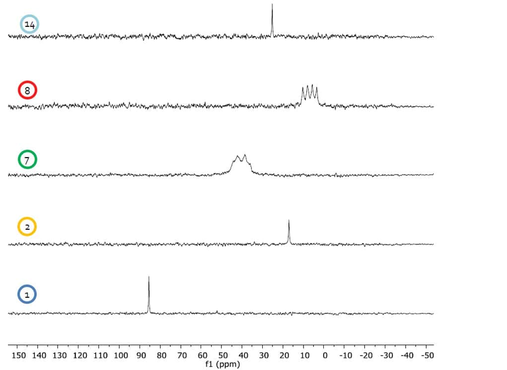 10-phosphorus_ligand_Spectra